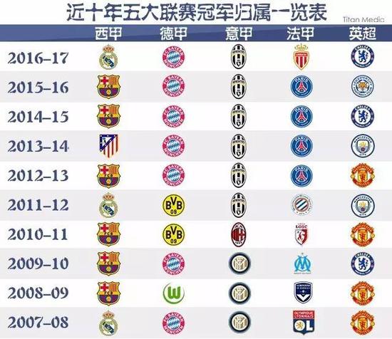 的热爱和不